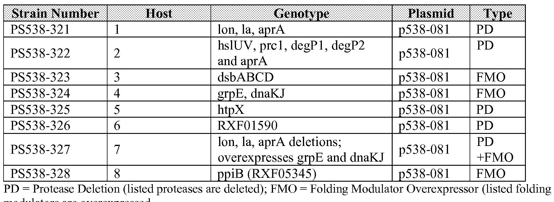 Figure imgf000057_0001