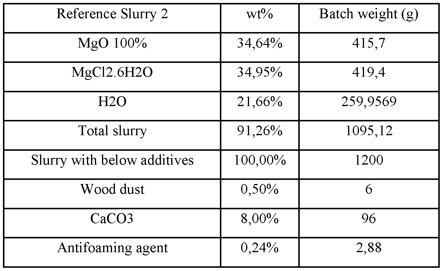 Figure imgf000010_0002