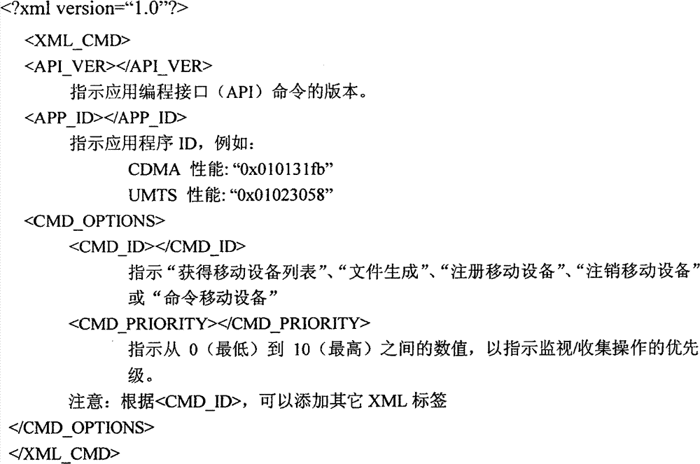 Figure GSB00000835274400201