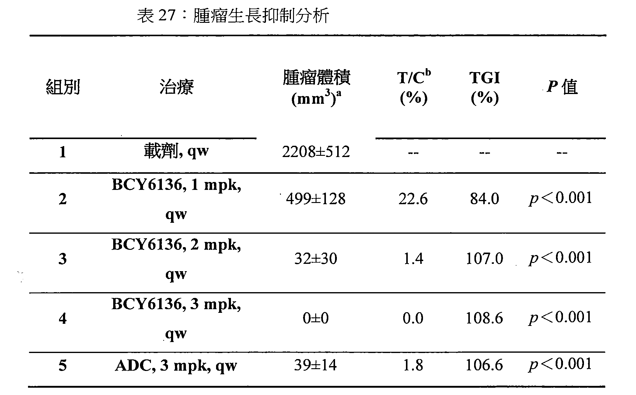 Figure 107144453-A0202-12-0099-90
