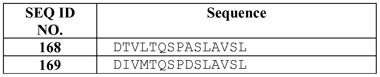 Figure imgf000102_0002