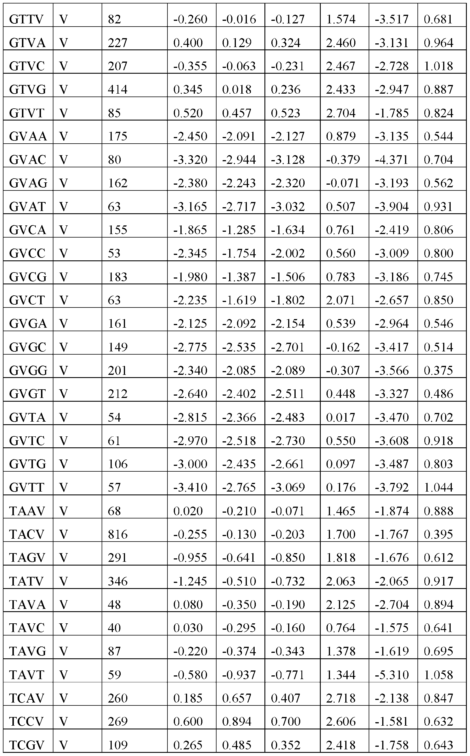 Figure imgf000175_0001