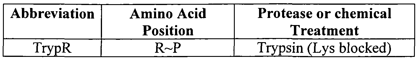 Figure imgf000117_0001