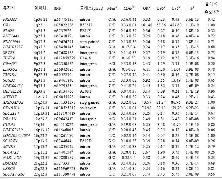 Figure 112019034459380-pat00002