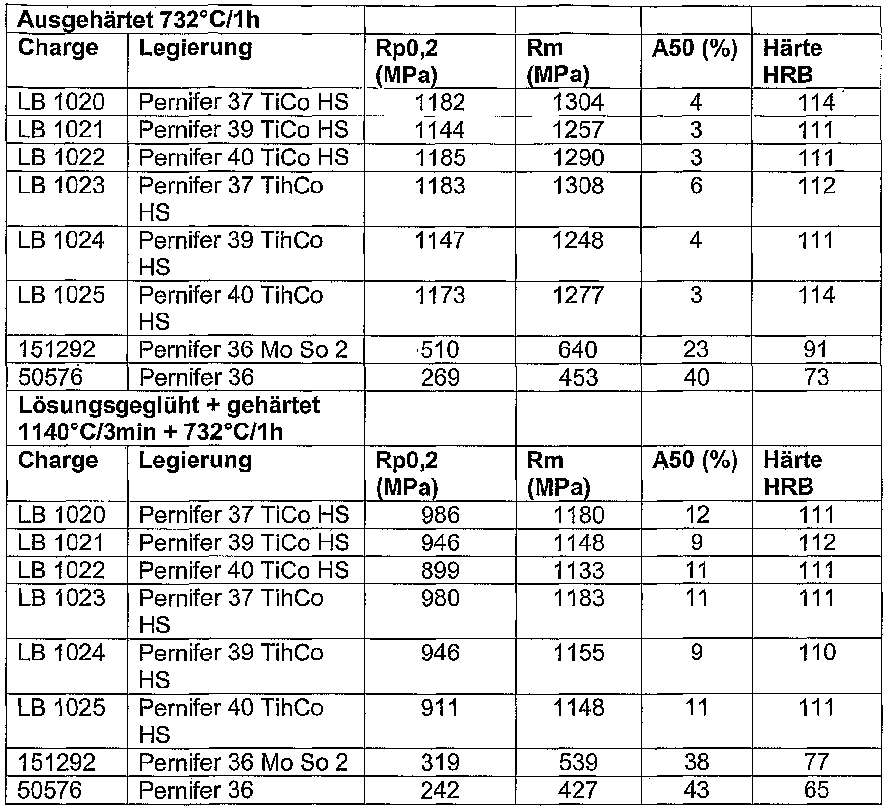 Figure imgf000014_0001
