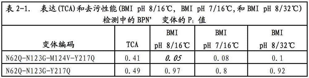 Figure BDA00003320505700591
