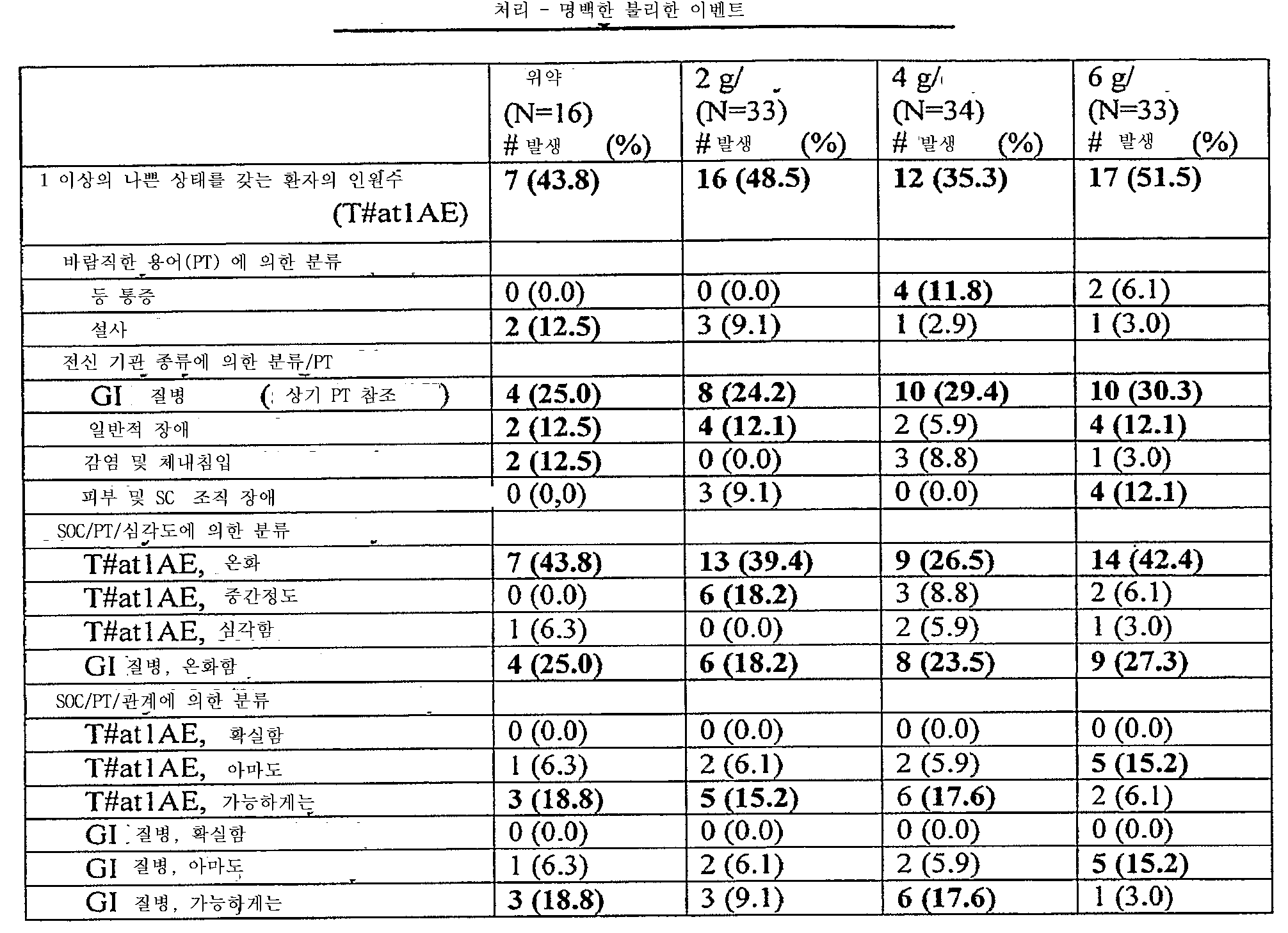 Figure 112008054599554-PCT00008