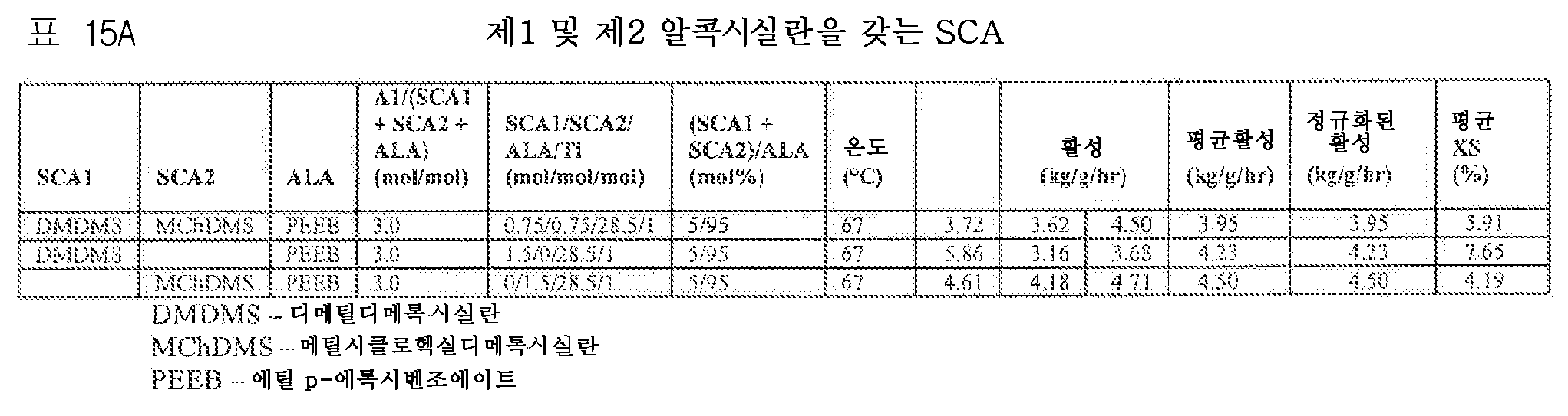 Figure 112010018268077-pct00019