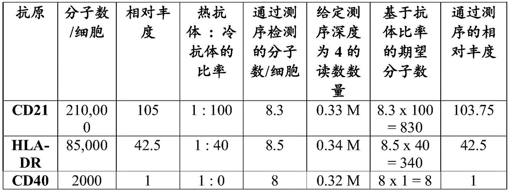 Figure BDA0002004972460002372