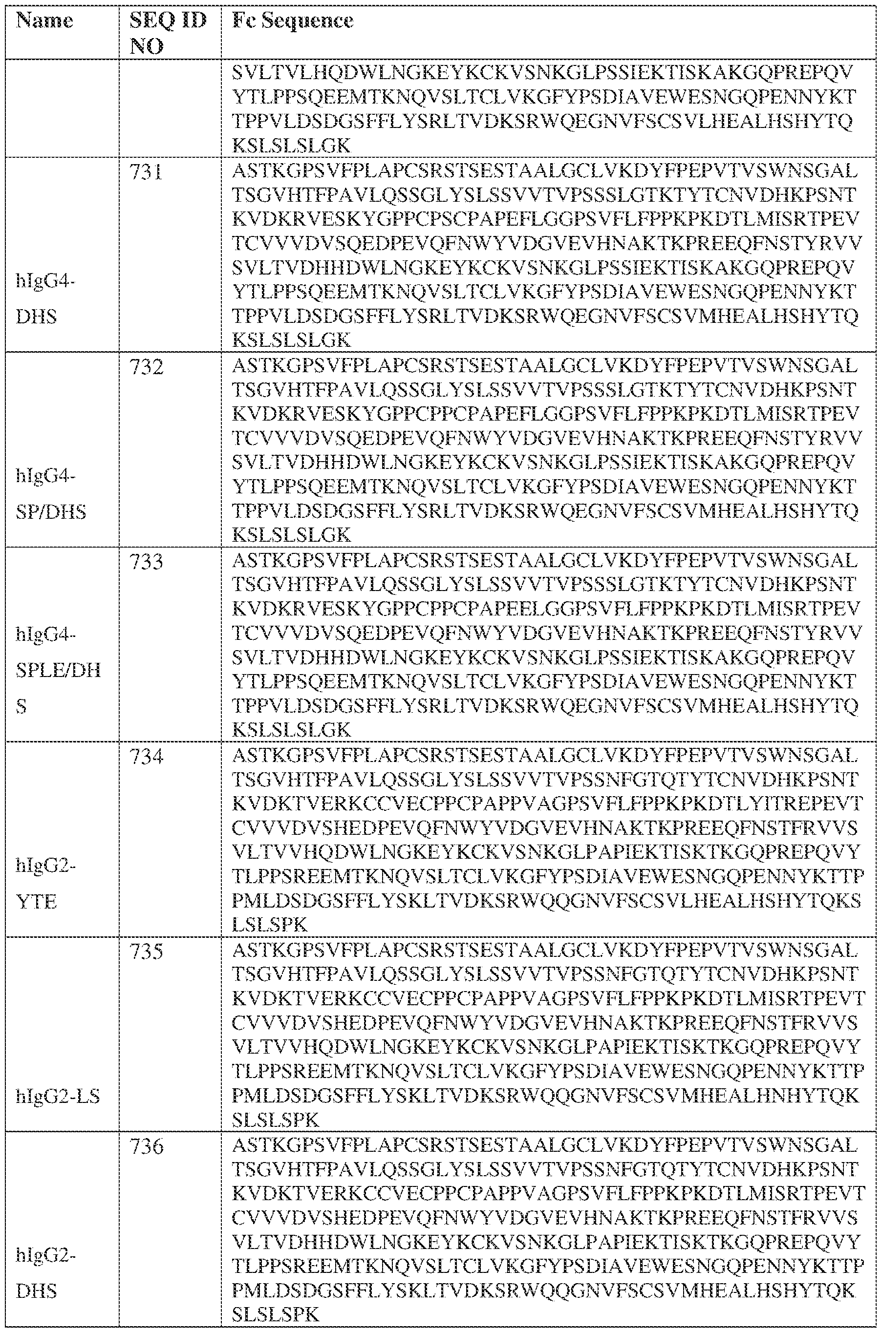 Figure imgf000165_0001