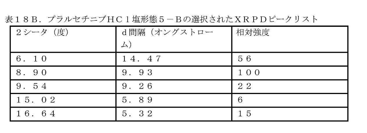 Figure 2023527412000042