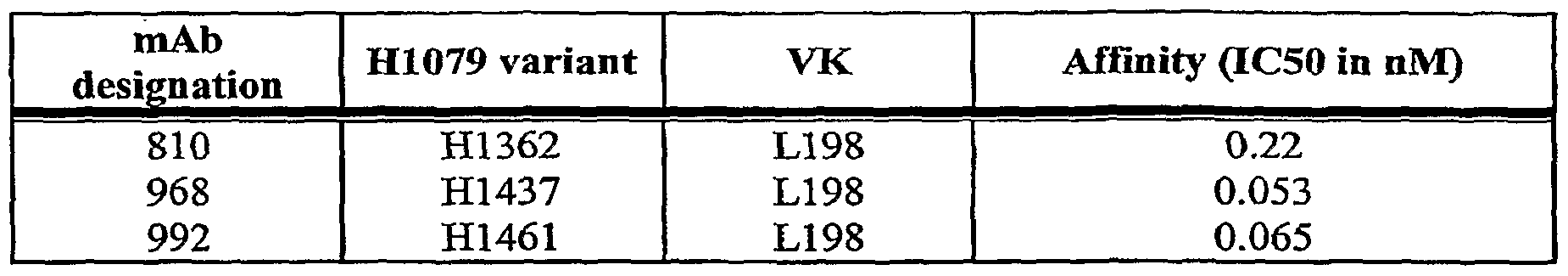 Figure imgf000057_0001
