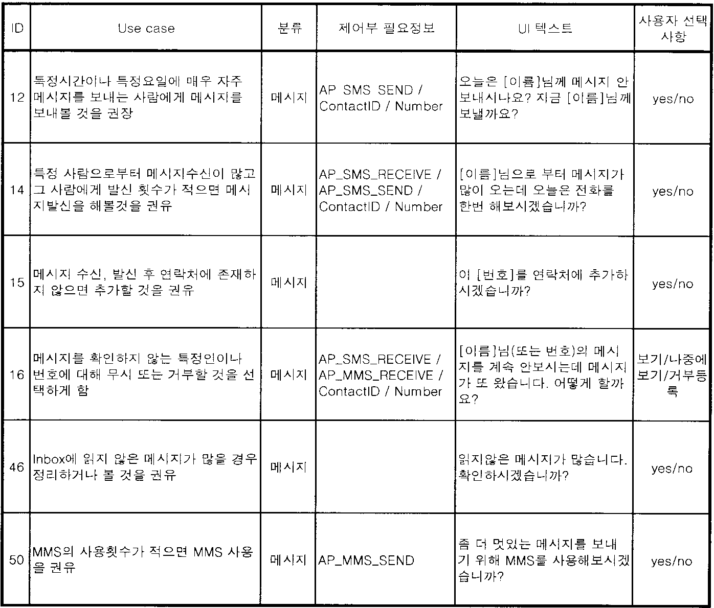 Figure 112005070974354-pat00001