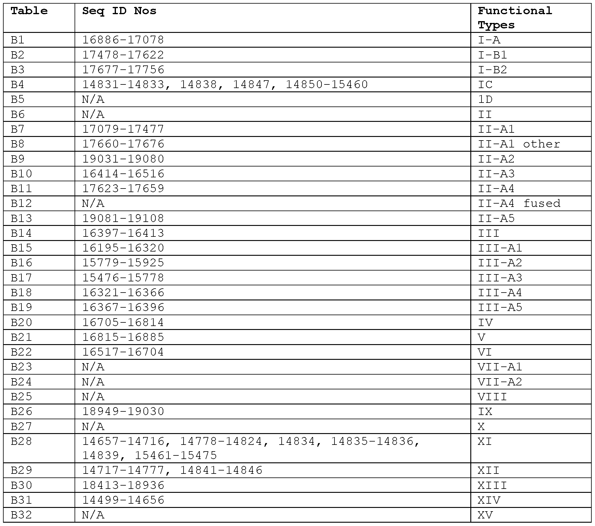 Figure imgf000379_0001