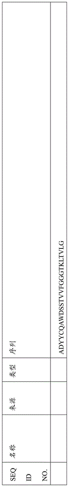 Figure BDA0000809210010001931