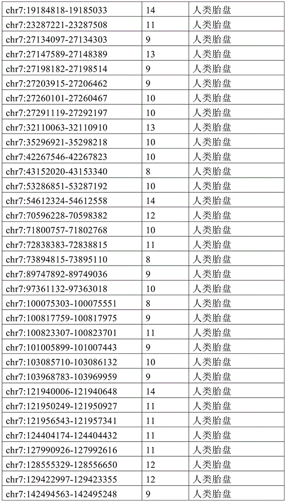 Figure BDA0002333669170000841