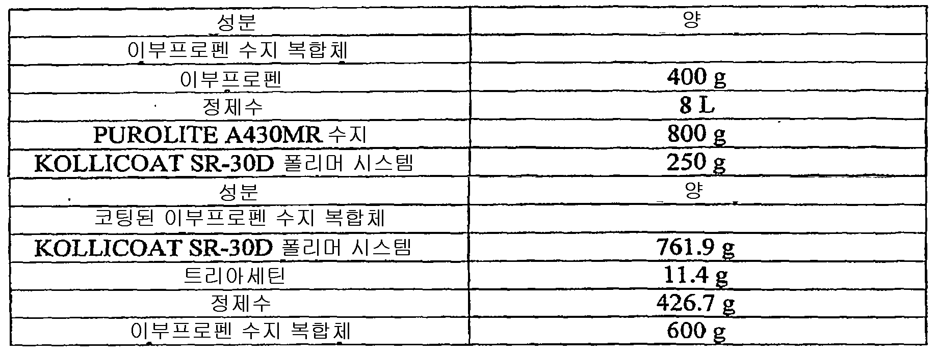 Figure 112008069624874-PCT00015