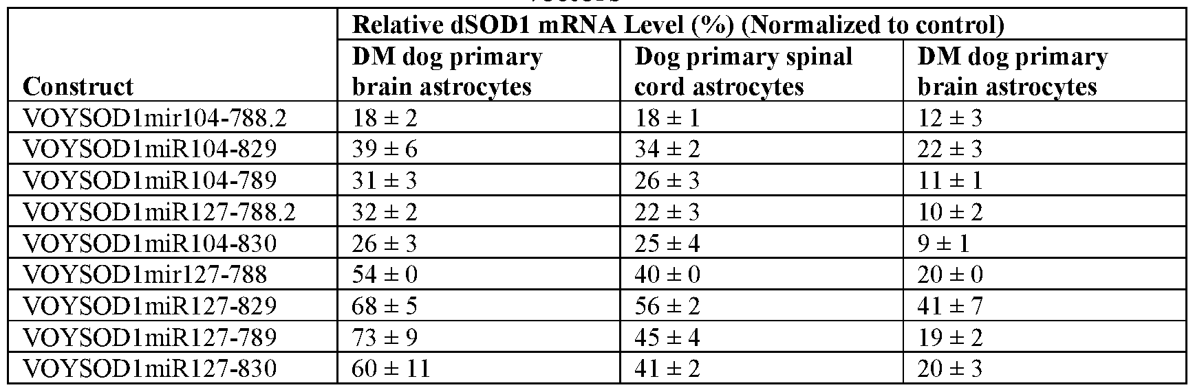 Figure imgf000158_0001