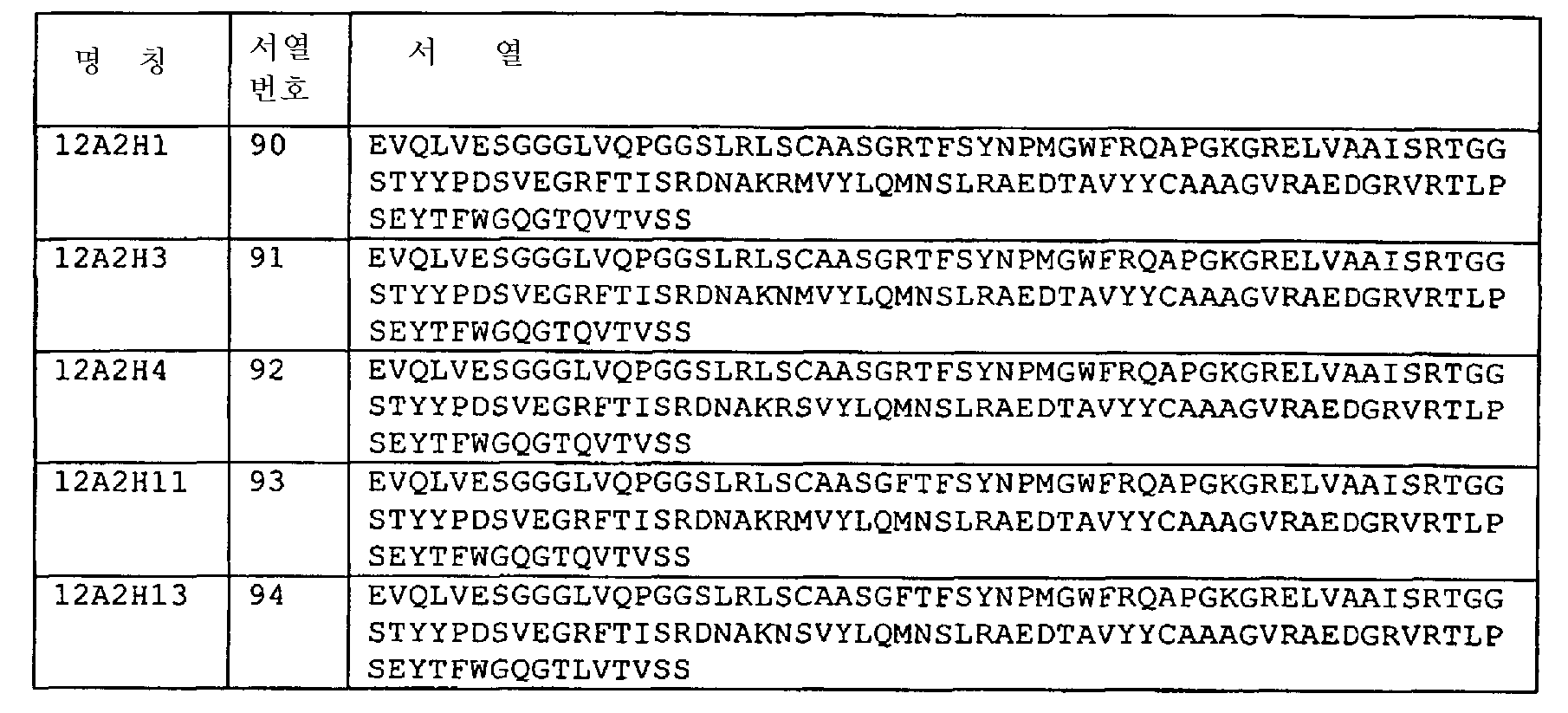 Figure 112007090411882-PCT00036