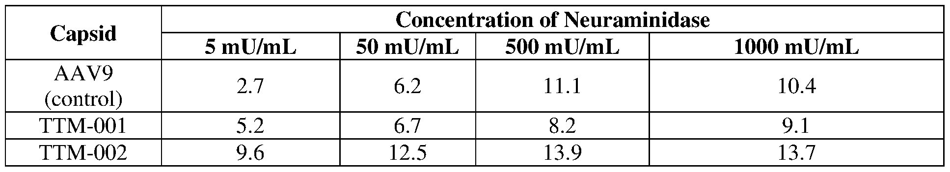 Figure imgf000256_0001