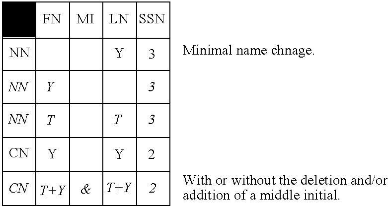 Figure US06871287-20050322-C00005
