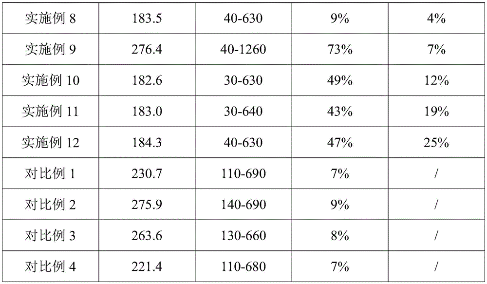 Figure BDA0003755833280000181