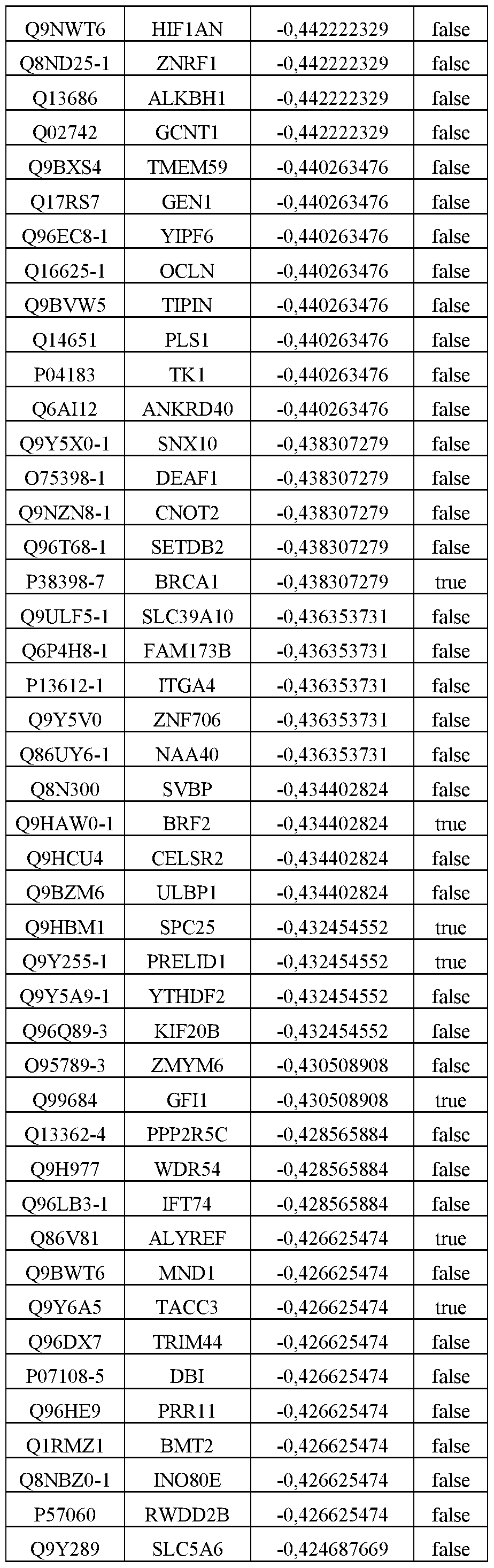 Figure imgf000136_0002