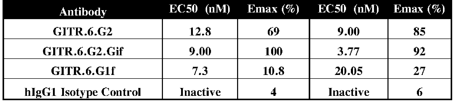 Figure imgf000115_0001