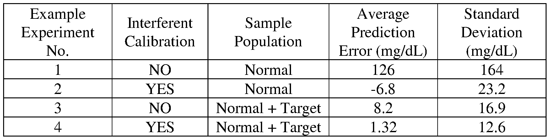 Figure imgf000077_0001