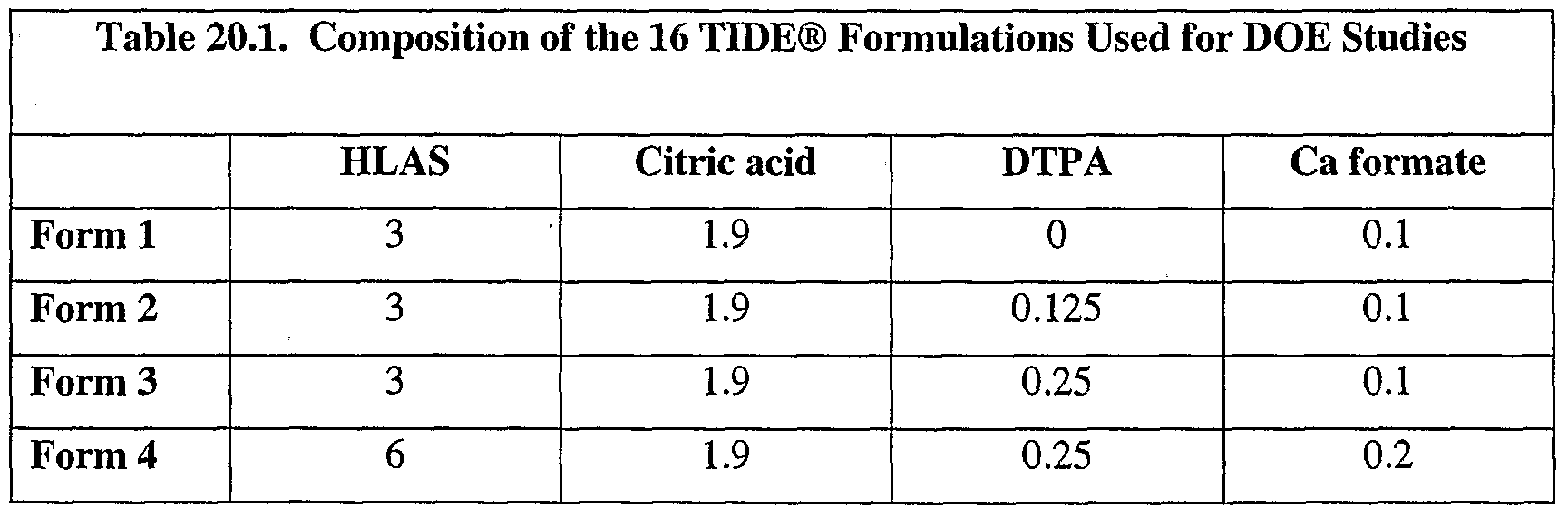 Figure imgf000156_0001