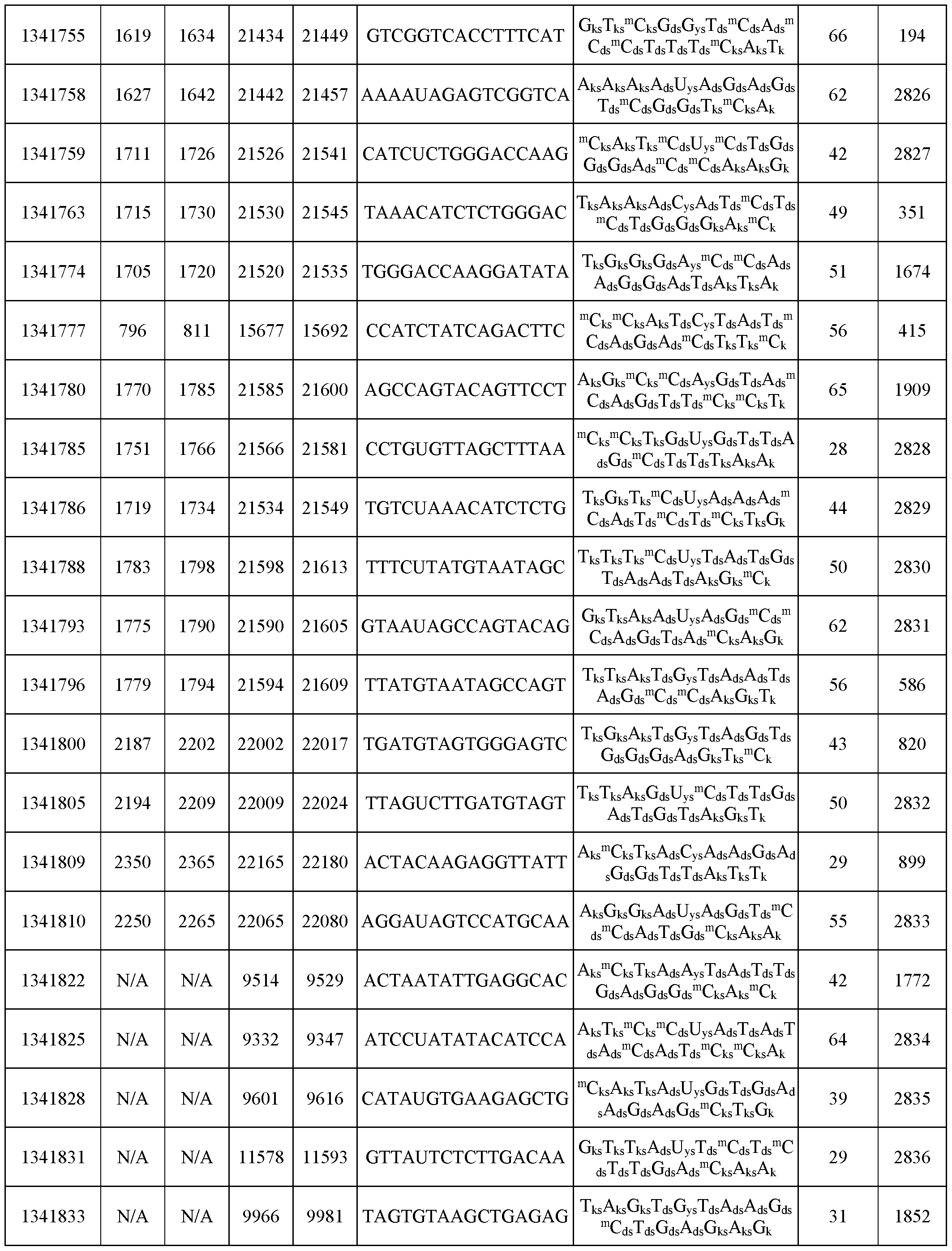 Figure imgf000233_0001