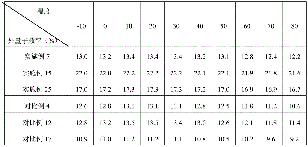 Figure BDA0001813822970000241