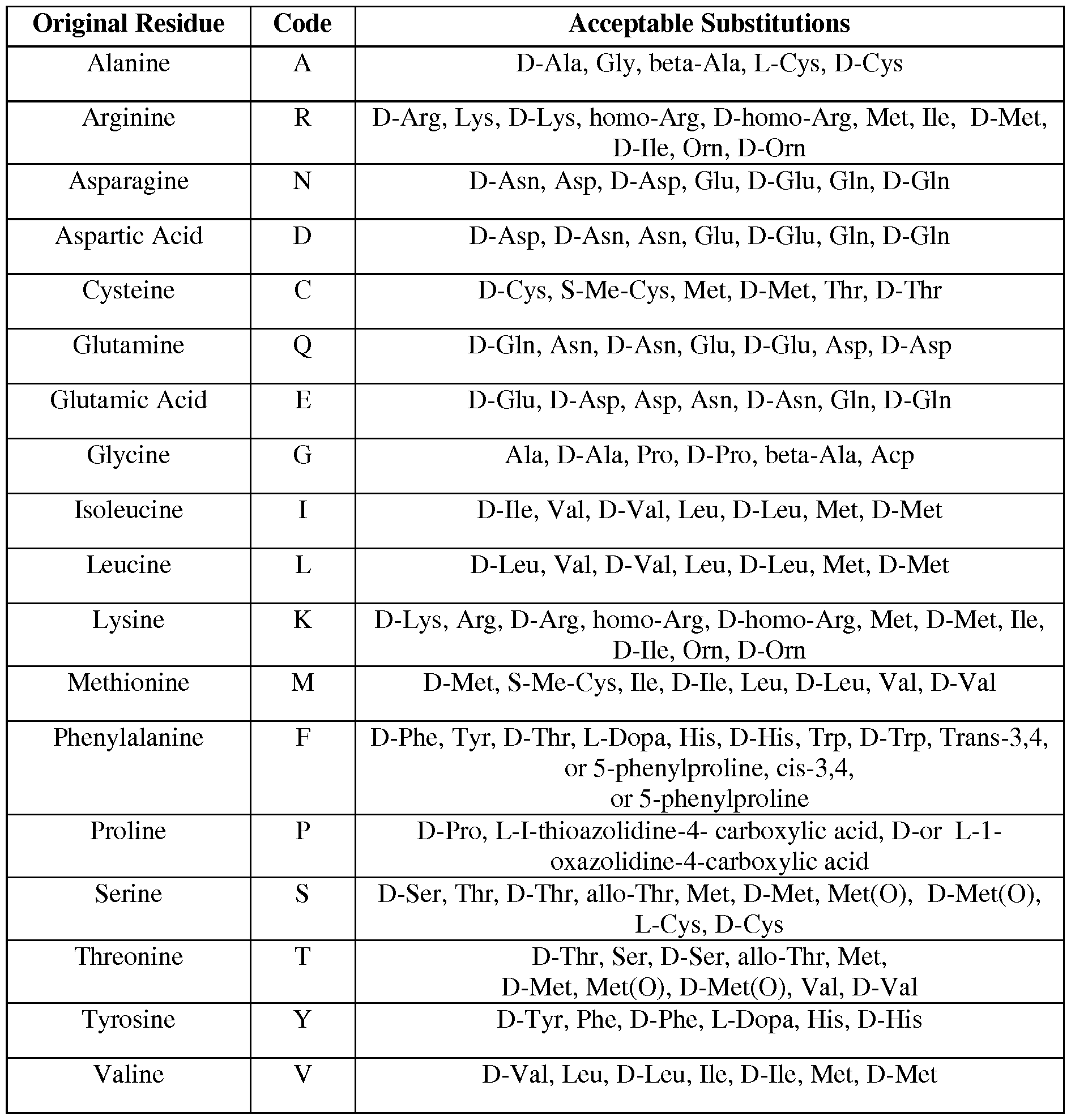 Figure imgf000041_0001