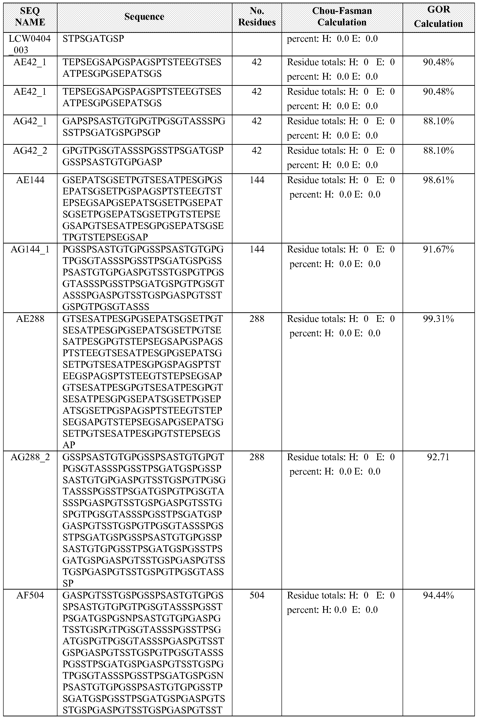 Figure imgf000170_0001