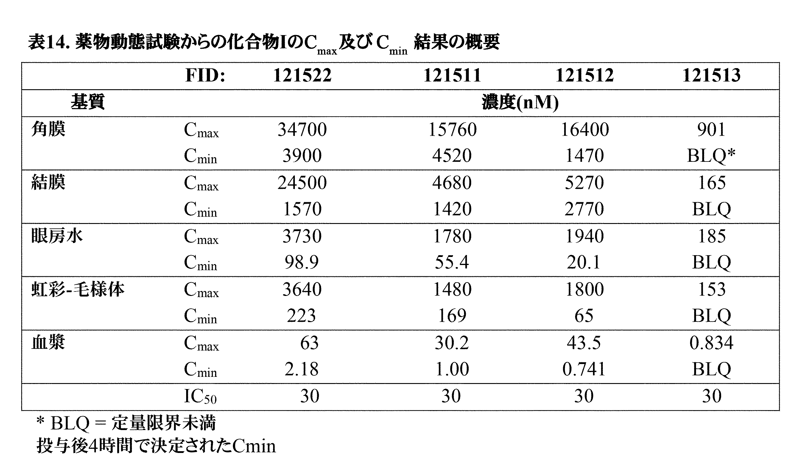 Figure 0006994061000020