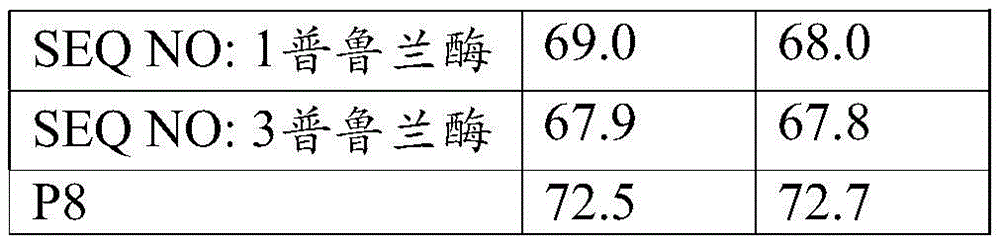 Figure GDA0001956241440000611