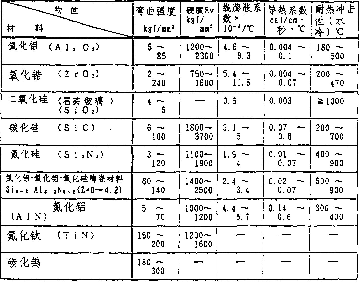 Figure C9519042100141