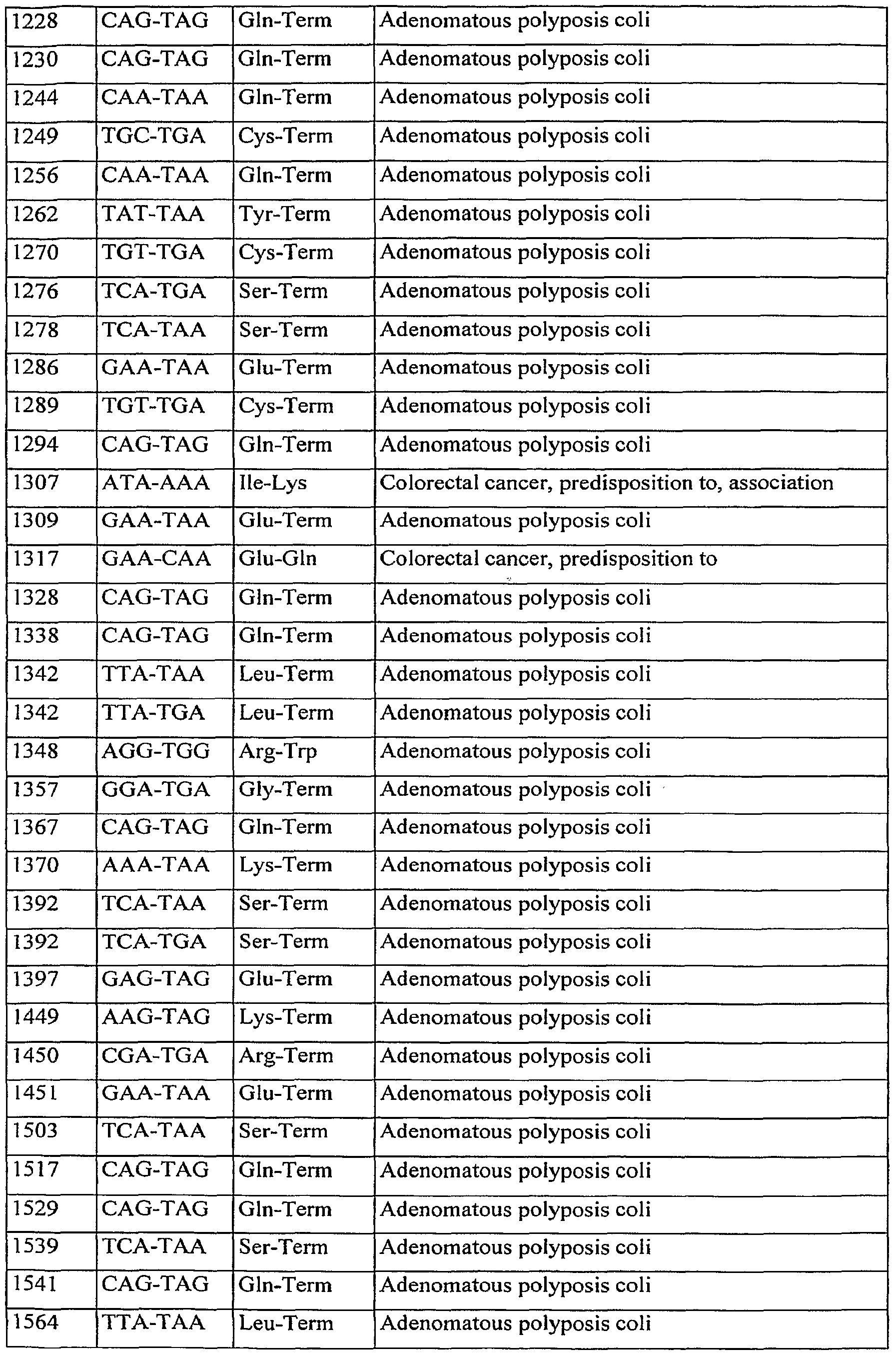 Figure imgf000146_0001