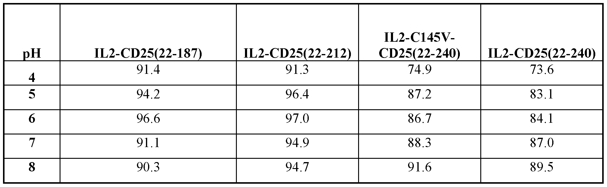 Figure imgf000119_0001
