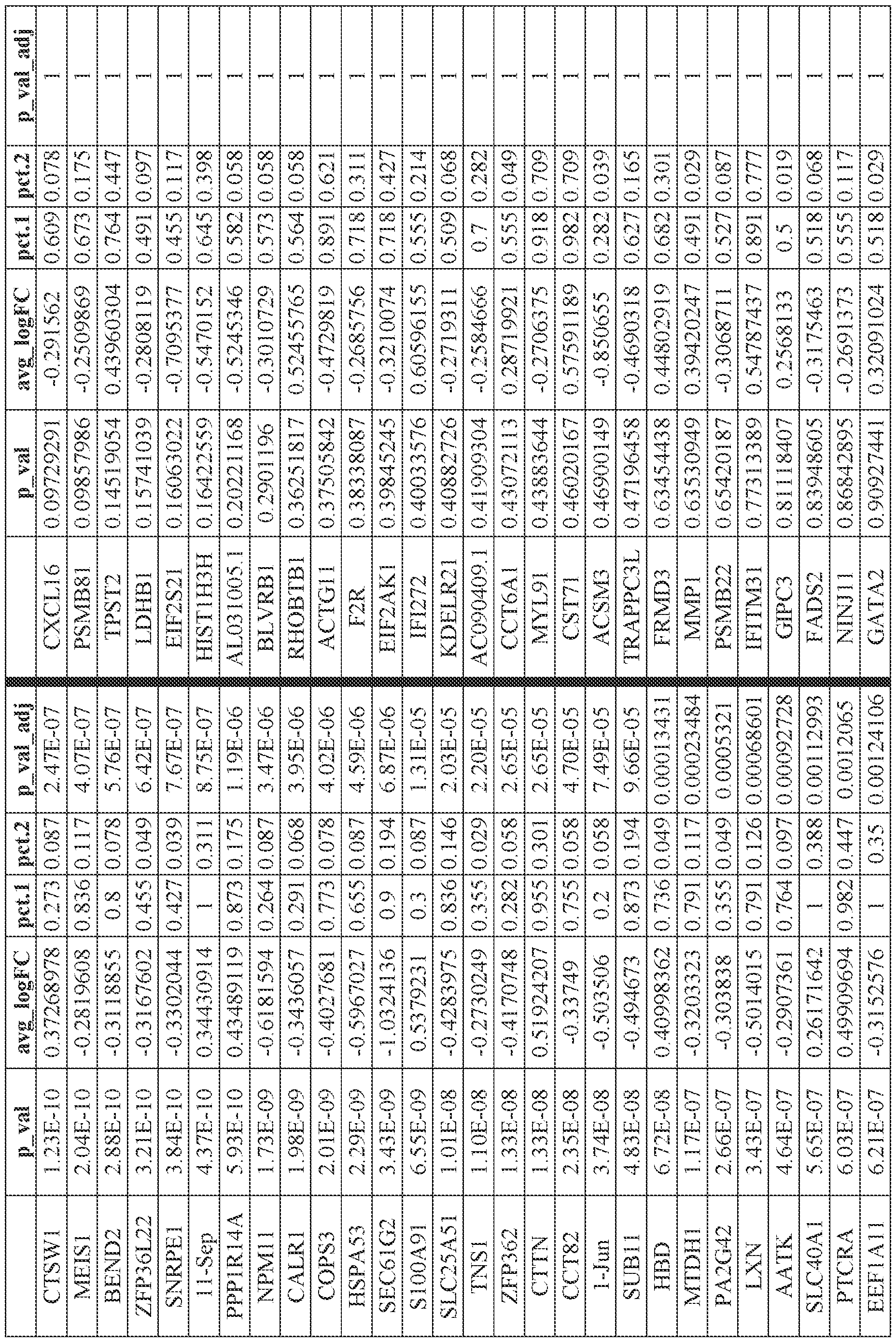 Figure imgf000239_0001