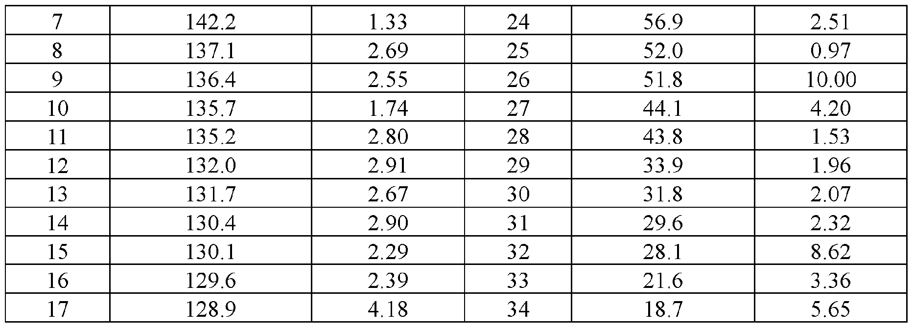 Figure imgf000128_0001