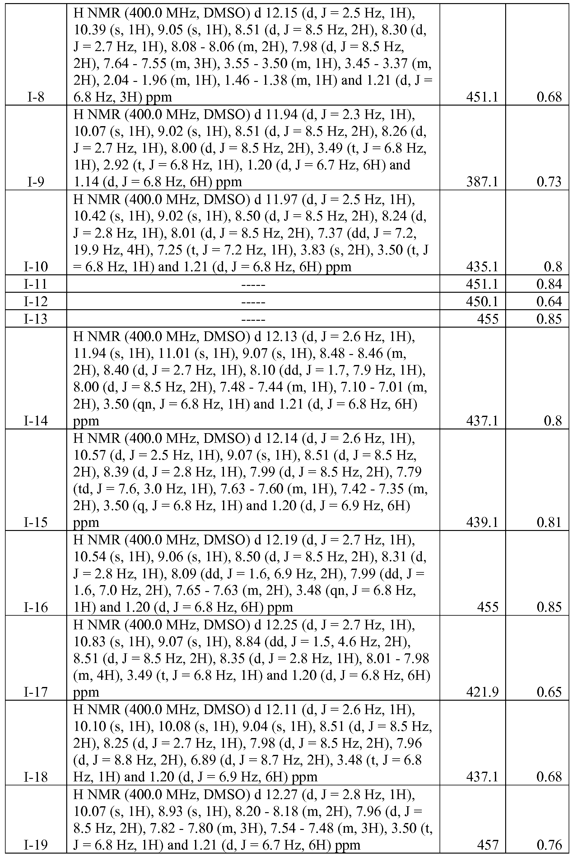 Figure imgf000073_0001