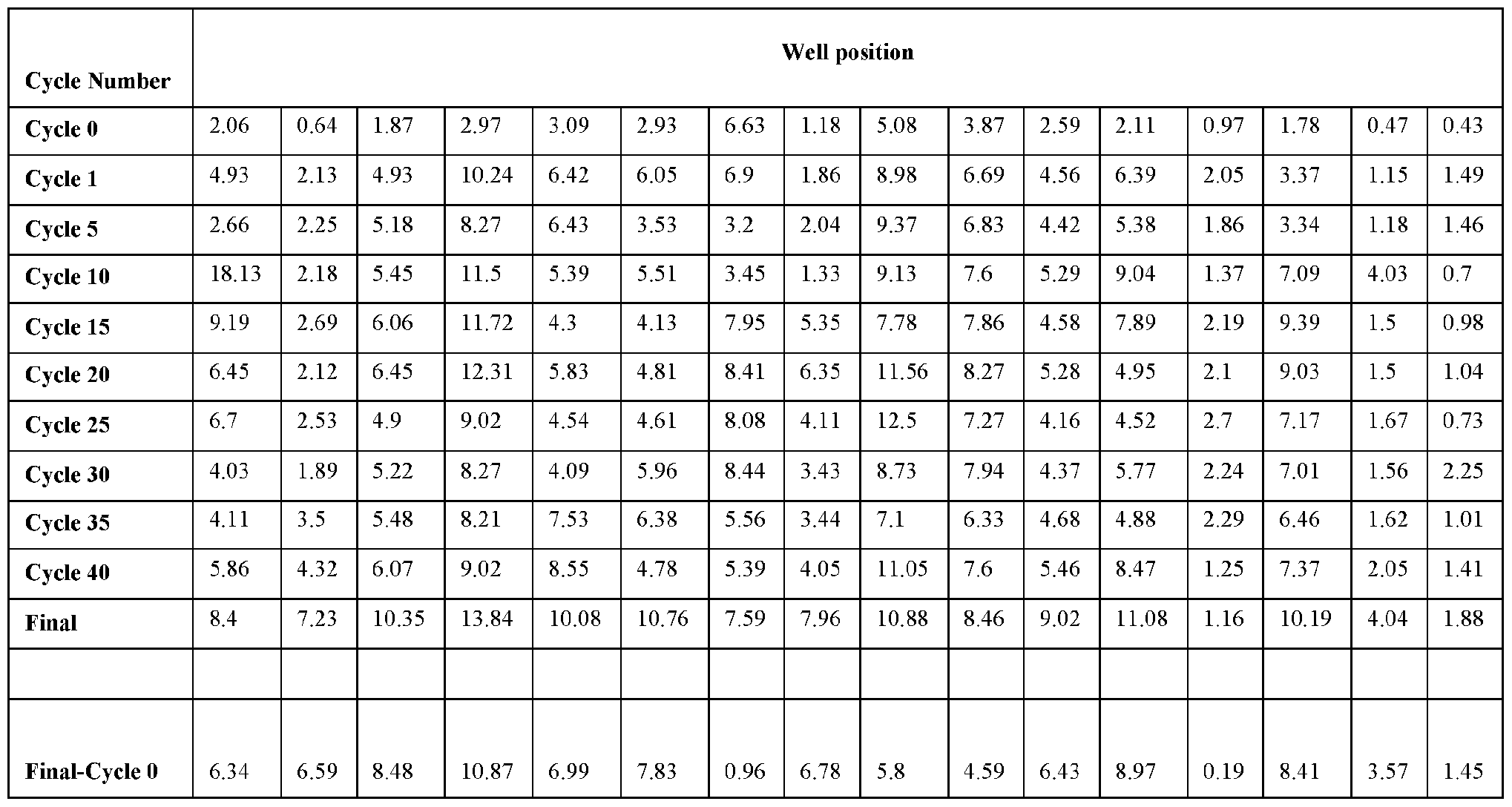 Figure imgf000045_0001