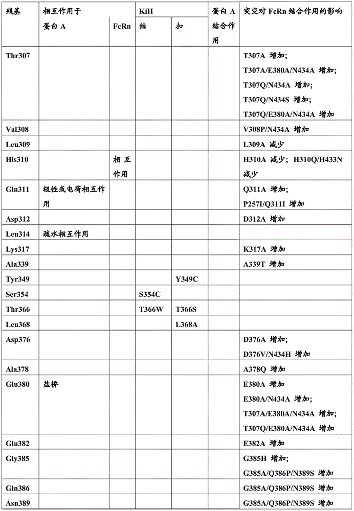 Figure BDA0001049029040000391