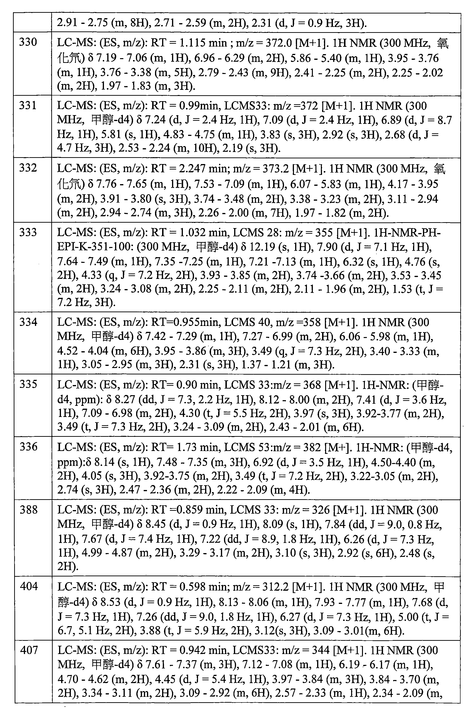 Figure 106112816-A0202-12-0629-473