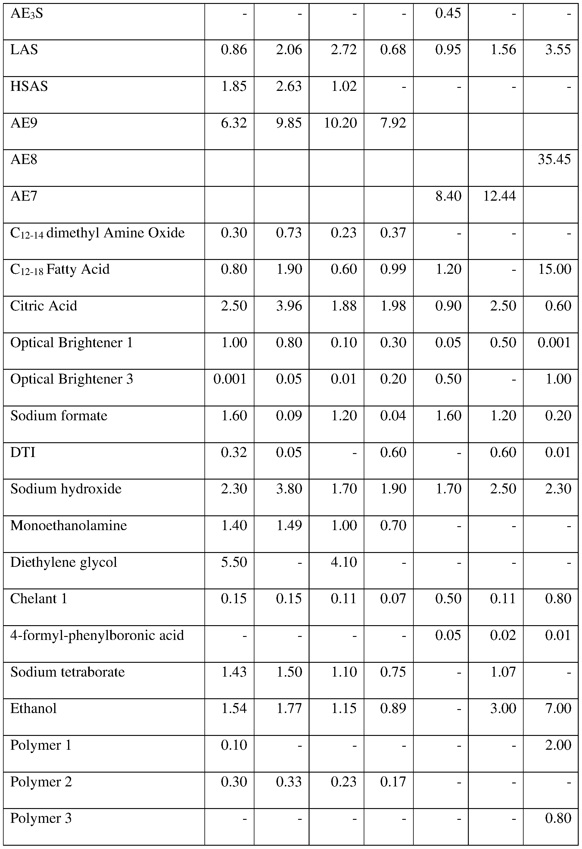 Figure imgf000126_0001