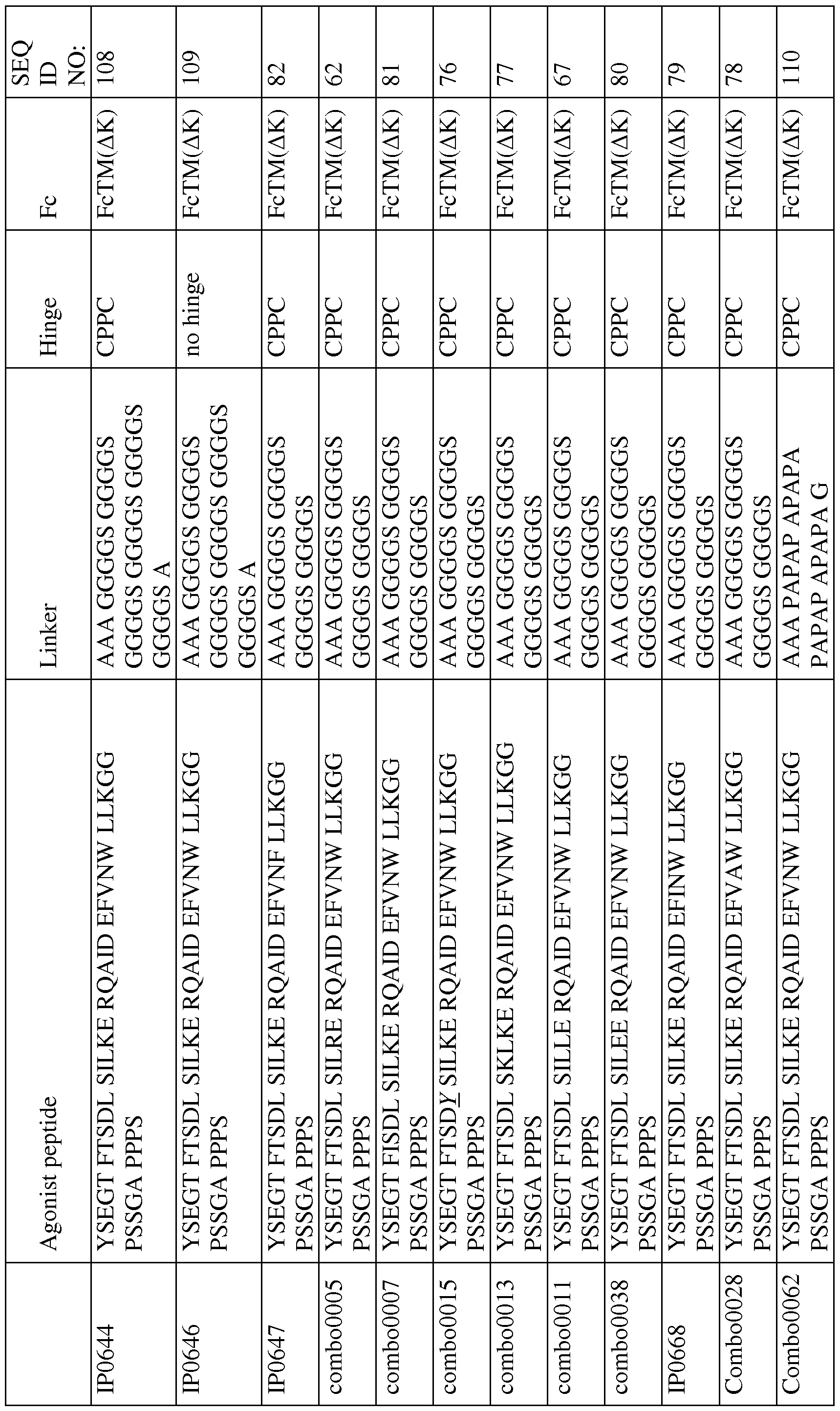 Figure imgf000112_0001