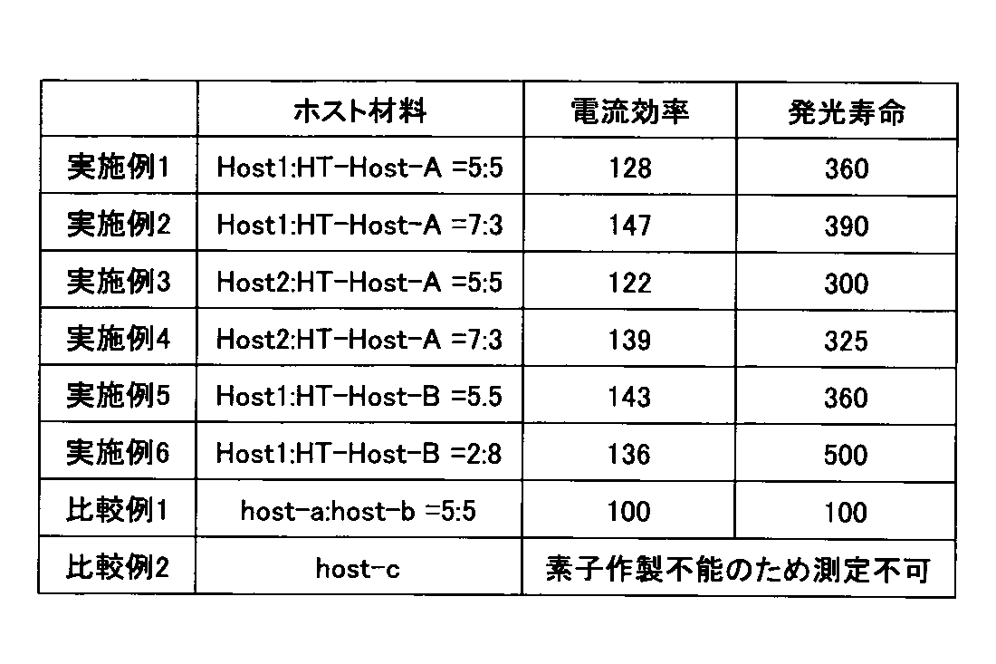 Figure 0007145608000039