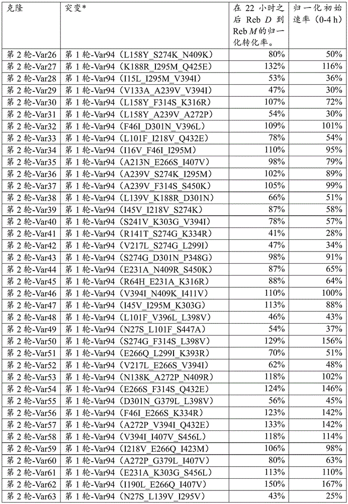 Figure BDA0001263175750001181