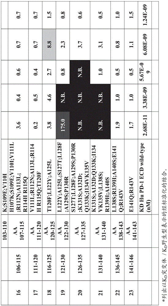 Figure GDA0003152722340000711